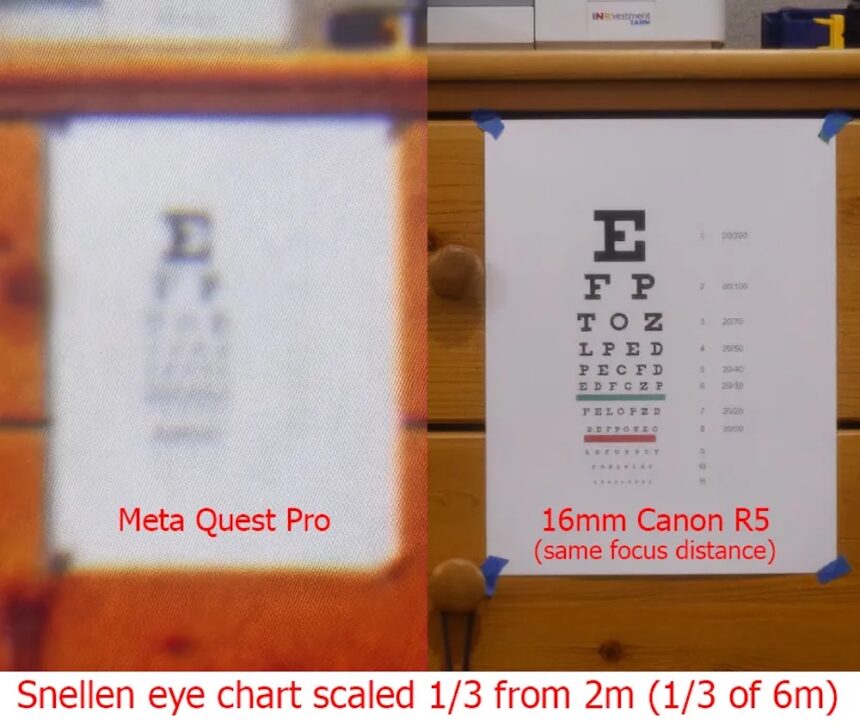 Bildvergleich: Eine Sehprobentafel, einmal durch Meta Quest Pro gesehen, einmal mit Canon R5 aufgenommen.