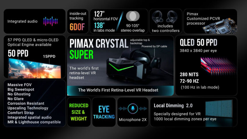 Eine Grafik zeigt sämtliche Specs der VR-Brille Pimax Crystal Super.